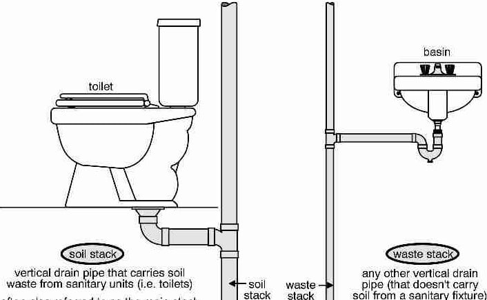 The Two Systems of Plumbing You Should Know About