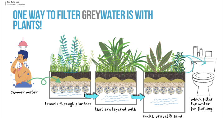 Greywater Recycling Systems: Your Garden’s Secret Weapon for a Greener Home